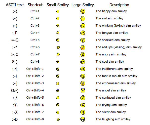 Emoticons | Angry Emoticon, Emoticon, Emoticons Text