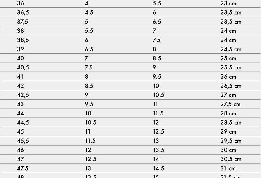 Sneaker Sizing And Size Chart - True To Sole