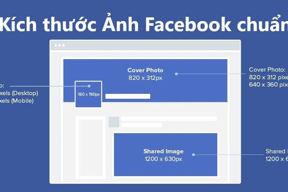 Kích Thước Ảnh Bìa Fanpage Facebook 2022 Chuẩn Nhất | Bởi Nguyễn Quỳnh Hoa  | Brands Vietnam