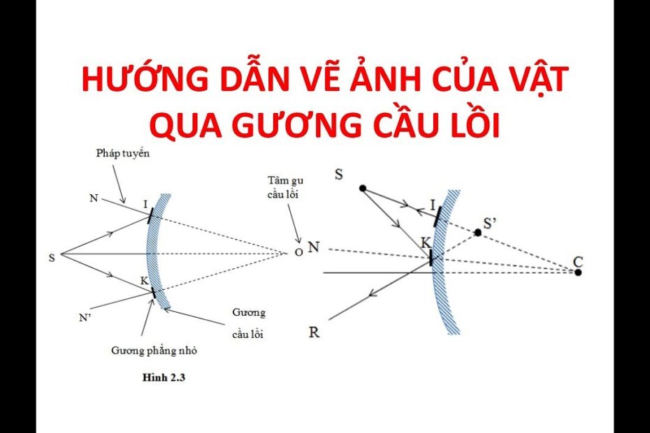 Cách Vẽ Ảnh Của 1 Vật Qua Gương Cầu Lồi. Vật Lý 7 - Youtube