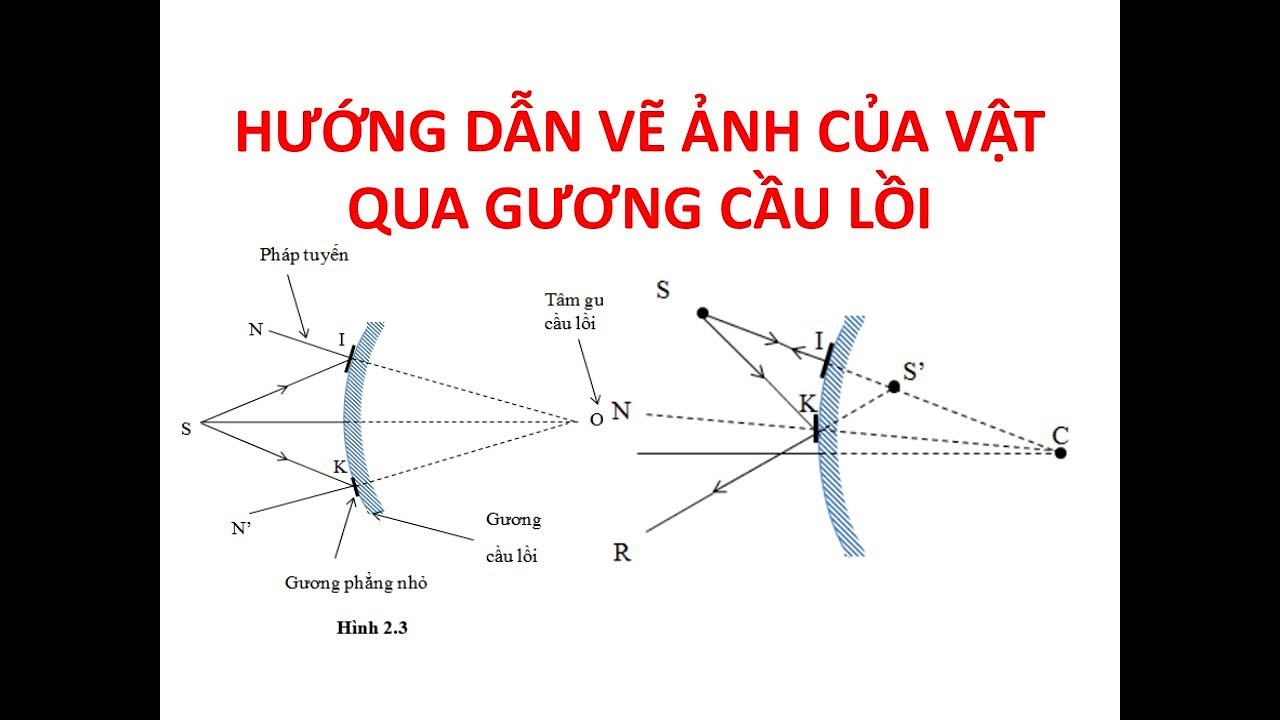 Cách Vẽ Ảnh Của 1 Vật Qua Gương Cầu Lồi. Vật Lý 7 - Youtube