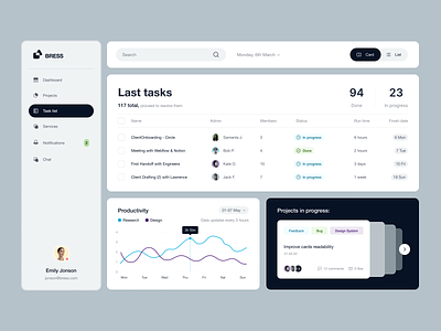Admin Panel Designs, Themes, Templates And Downloadable Graphic Elements On  Dribbble