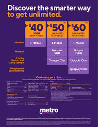 Can You Use Metropcs Phones On T-Mobile? - Quora