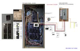 Electrical - Are There Safety Concerns Or Code Violations With My Garage Sub -Panel? - Home Improvement Stack Exchange