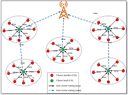 Example Of The Area Coverage Problem | Download Scientific Diagram