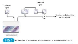 Adding A Spur To A Ring Final Circuit