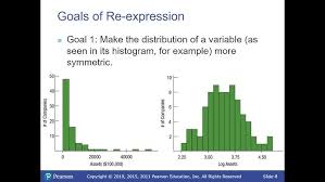 Chapter 10 Re-Expressing Data: Get It Straight - Ppt Video Online Download