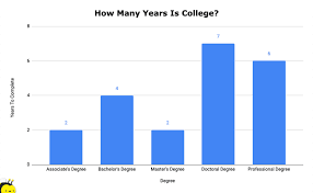 How Old Are You When You Graduate College? (The Startling Data) - The Hive  Law