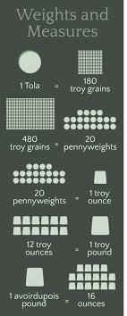 What Is Tola And How Much Does One Tola Of Gold Weigh In Grams? | Iifl  Finance